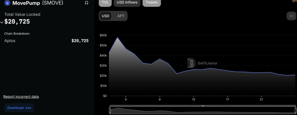 關於各鏈 Meme Launchpad 你需要知道的 image 10