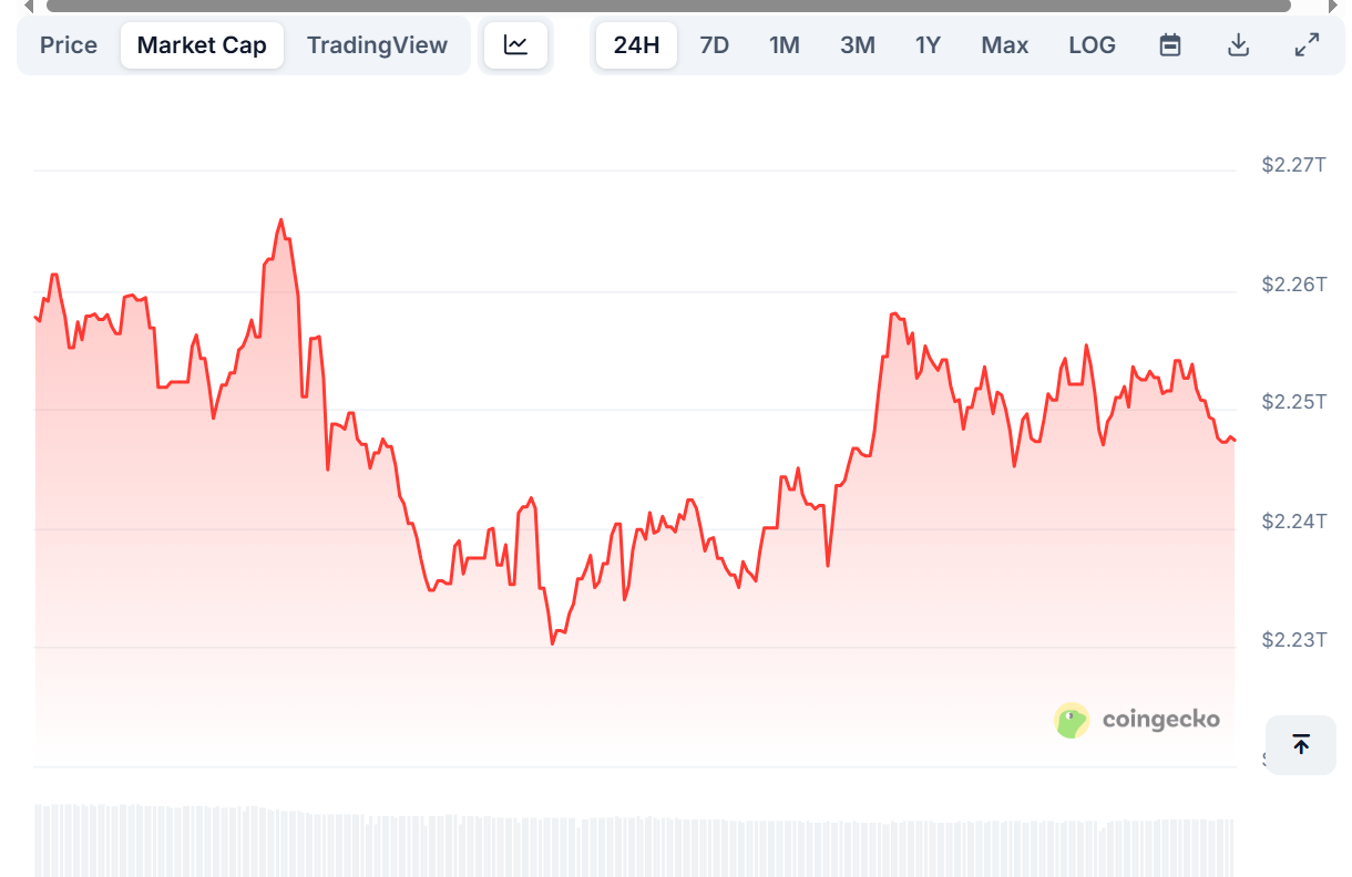Bitcoin May Be Retesting $108K Neckline After Breakout; Holding It Could Keep $144K Bullish Target Intact image 0