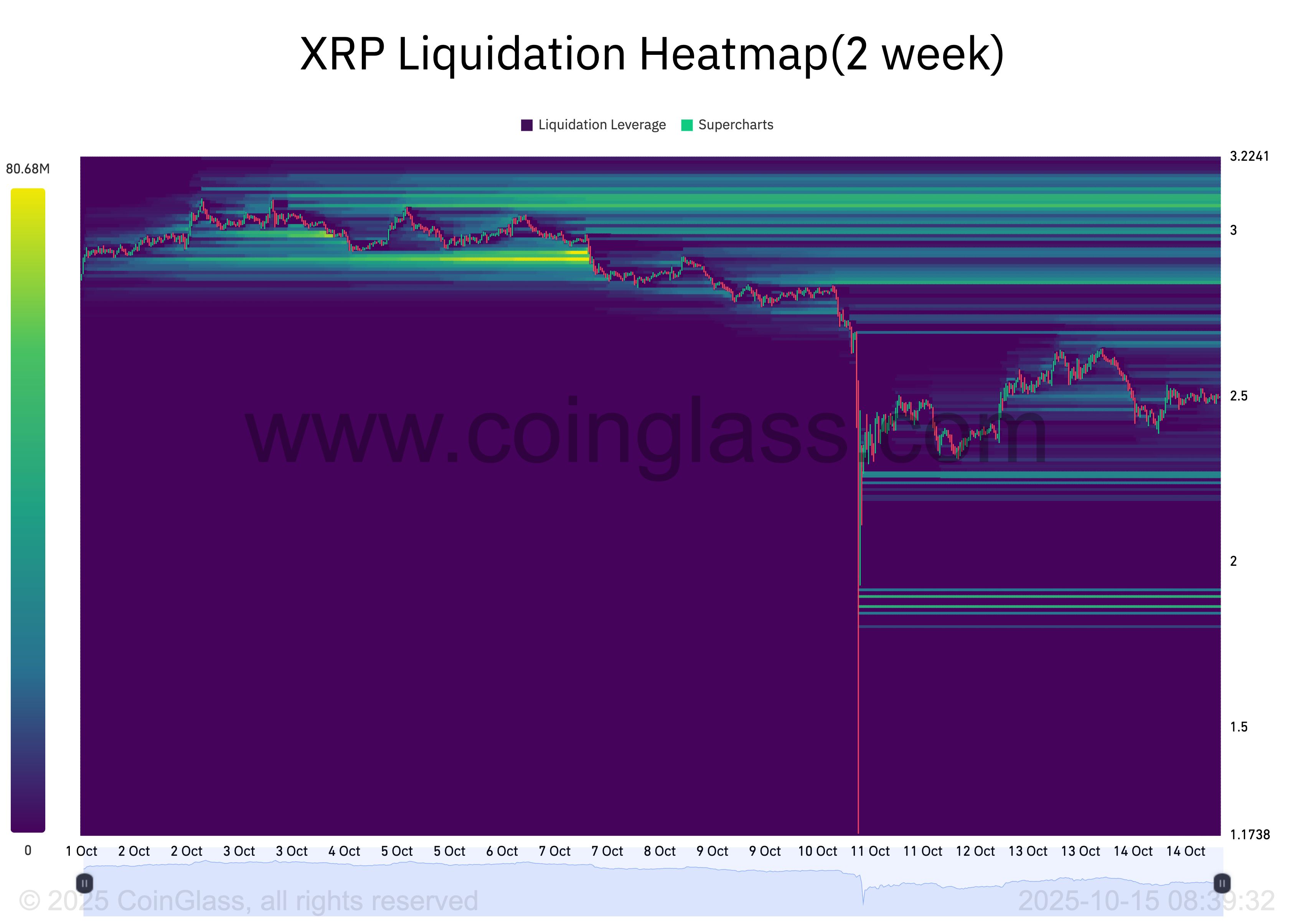 Почему стабильная цена XRP может скрывать рост покупательского давления image 2