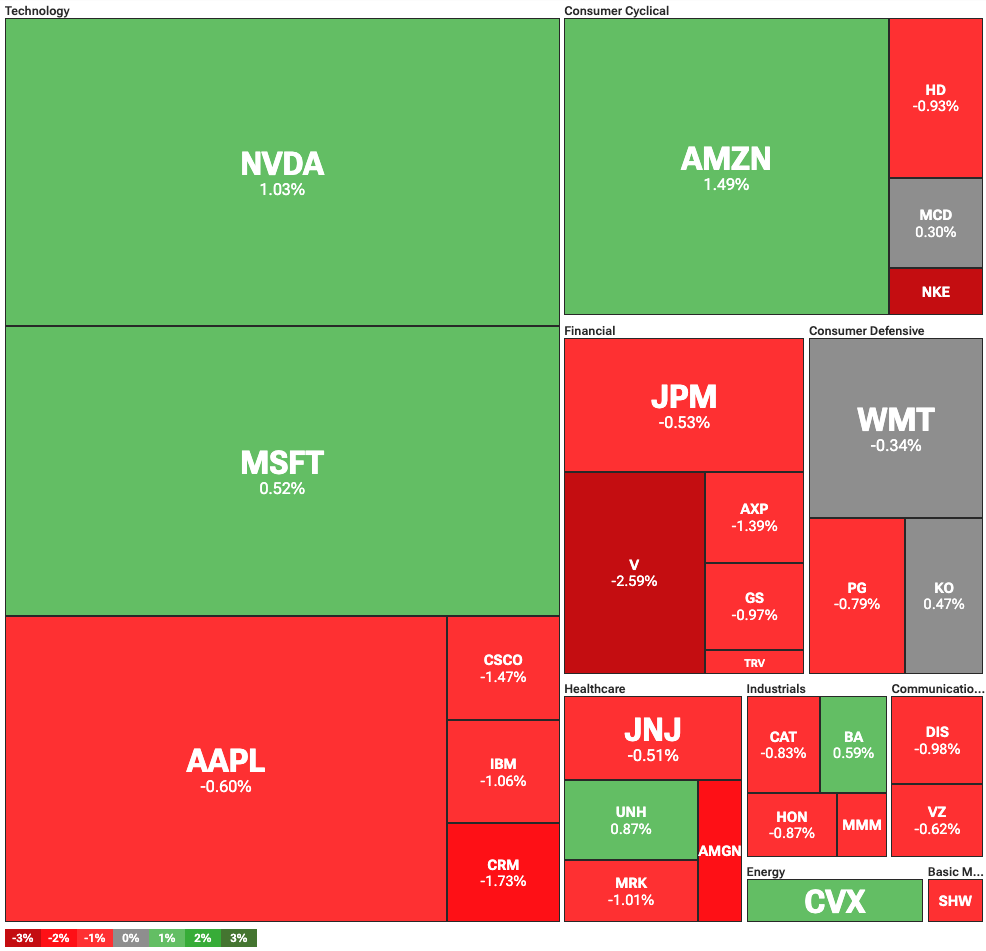Dow Jones down 300 points on Trump’s tariff threats, Bitcoin reaches new ATH image 0