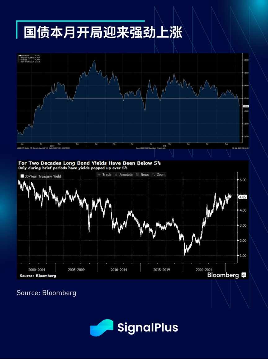 SignalPlus Macro Analysis Special Edition: September Scare? image 6