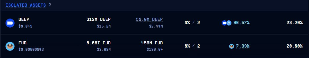 Sui生态深度分析：高流入量背后的价格下跌，潜力还是泡沫？ image 3