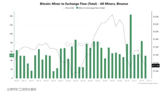 2つの主要な指標が警告、bitcoin「不安が広がる」 image 2