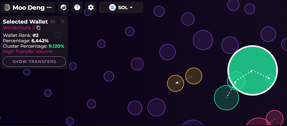 Moodeng (MOODENG) đạt ATH trong bối cảnh có tin đồn Binance chuẩn bị niêm yết giao ngay image 1