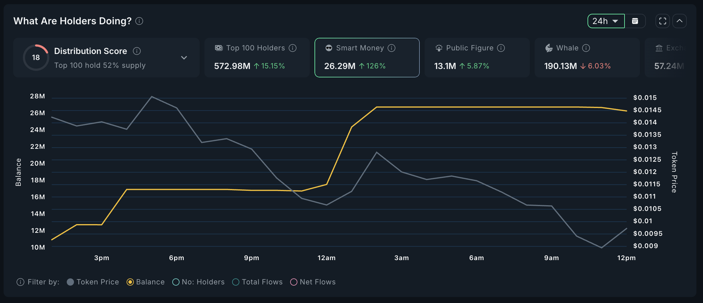 5 Solana Meme Coins Smart Traders Are Buying in the Third Week of May image 0