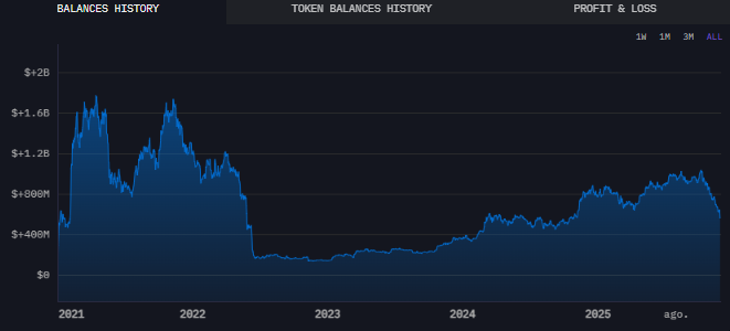 SpaceX movimenta mais de US$ 105 milhões em Bitcoin em nova transferência