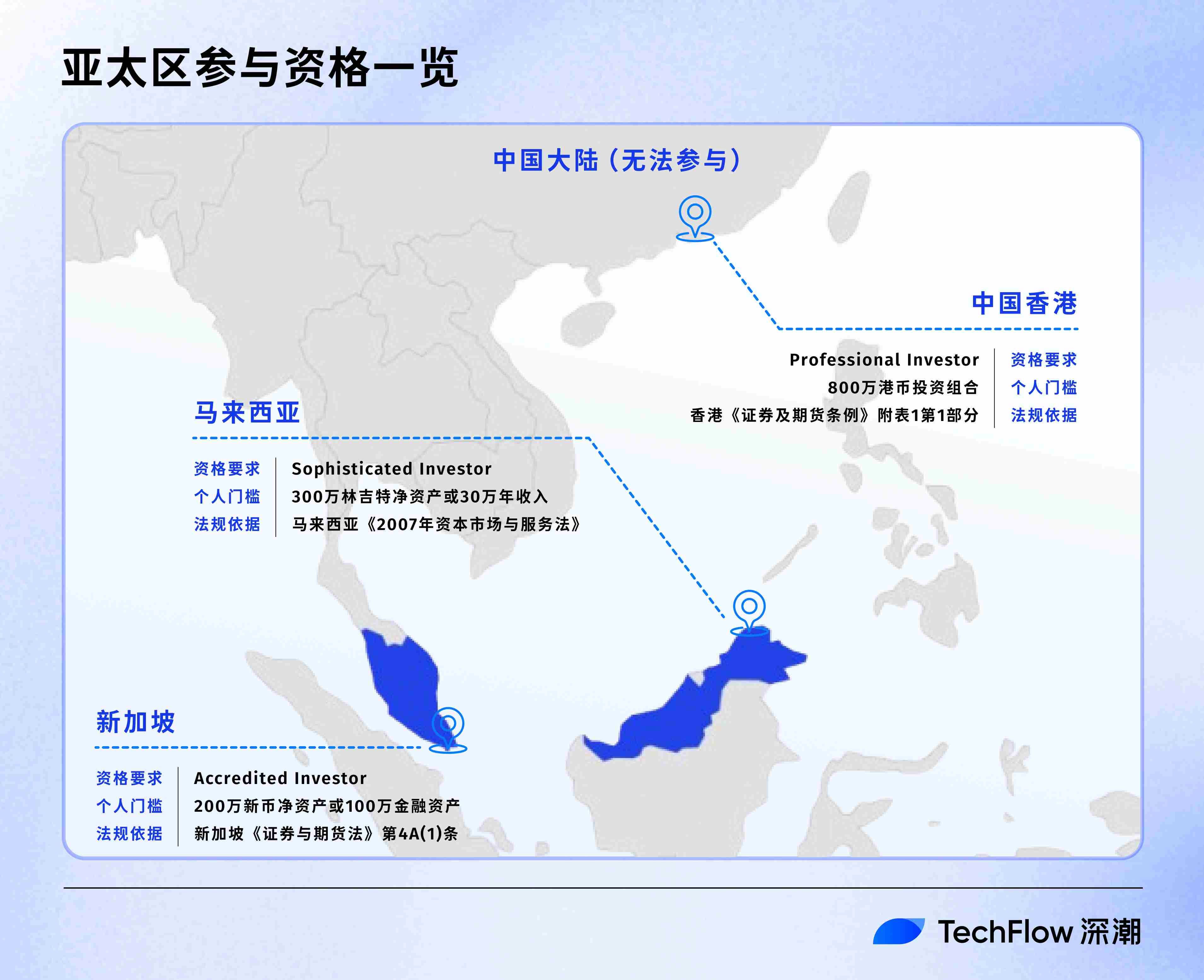 ウォールドガーデンを打破：Ondo Global Marketはどのようにして100以上の米国株をオンチェーン化するのか？ image 9
