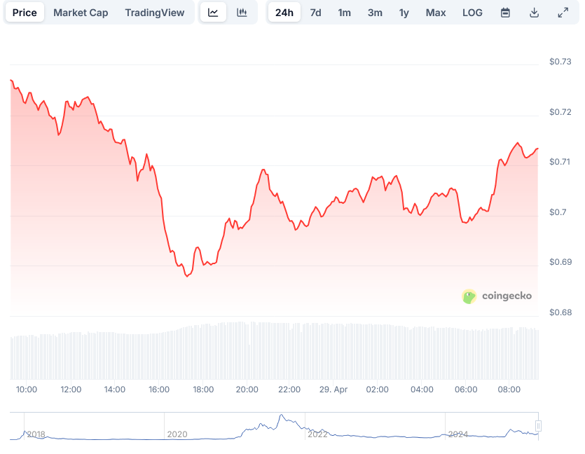Is Cardano (ADA) About to Explode? Why 2025 Could Be Its Big Rebound Year image 0