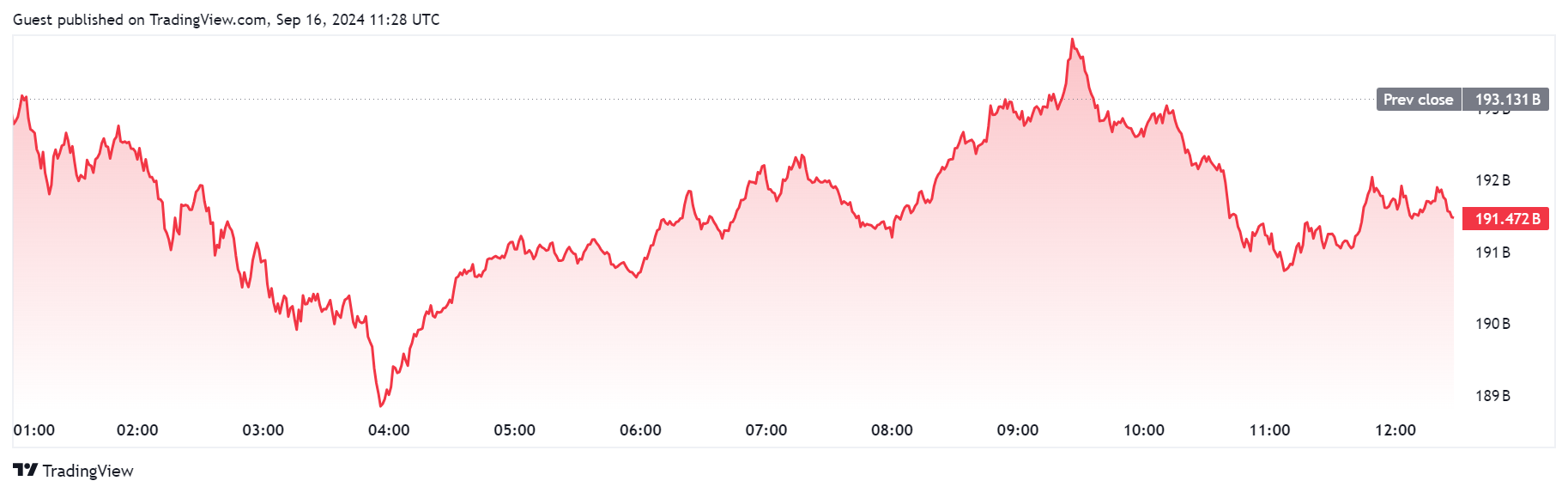 Expect altcoins to thrive under Trump presidency, analyst predicts image 0
