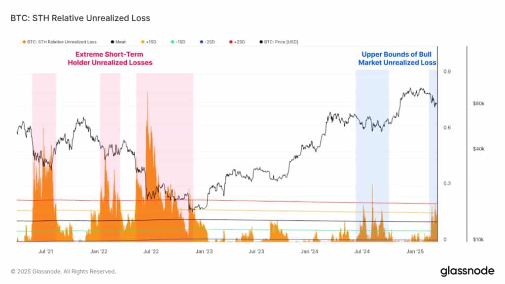 Bitcoin sous tension cette semaine avec des signaux macro et techniques contradictoires image 7