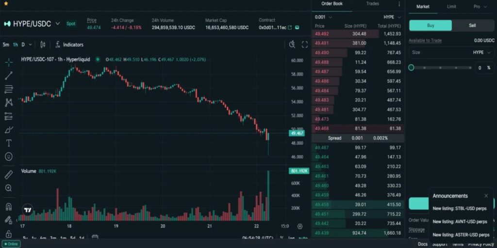 10 Platform Trading Futures Kripto Terbaik 2025: Leverage Tinggi, Biaya Rendah, dan Aman! image 0