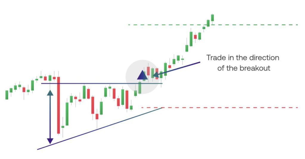 5 Chart Pattern yang Wajib Diketahui Trader! image 0