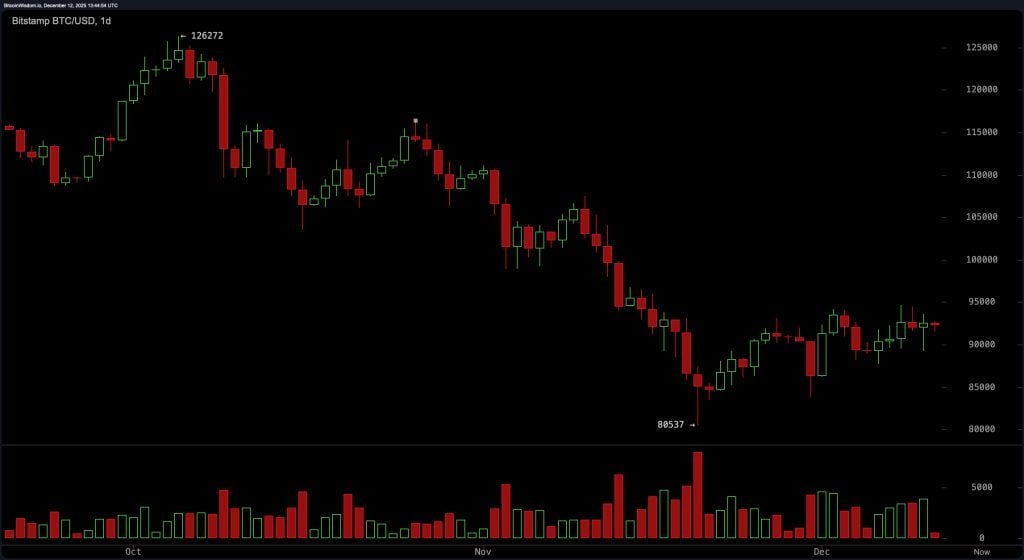 Рынок биткоина пережил нерешительность и планирует новый рывок image 0
