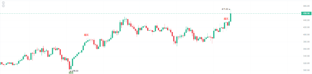 主流币失血，山寨币“抱团取暖” image 6