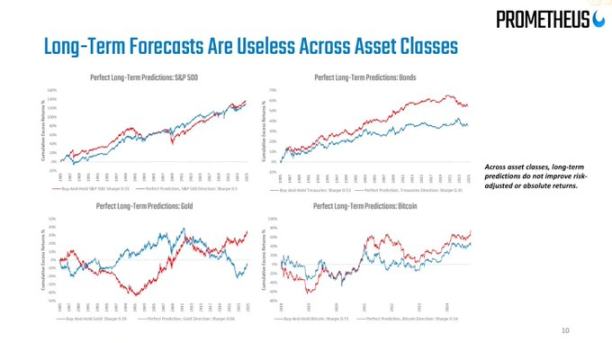 為什麼當前宏觀環境利好風險資產？ image 6