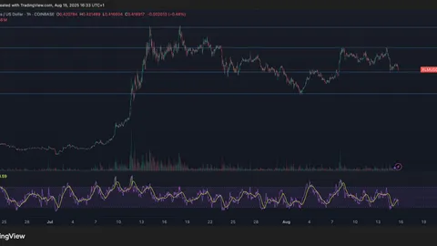 Stellar Lumens Holds Firm as Network Growth Set Stage for Breakout