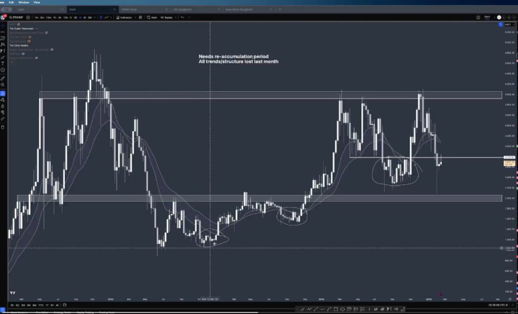 Ethereum (ETH): Apakah Akan Terus Bergerak Datar Selama Beberapa Bulan? (20/2/25) image 0