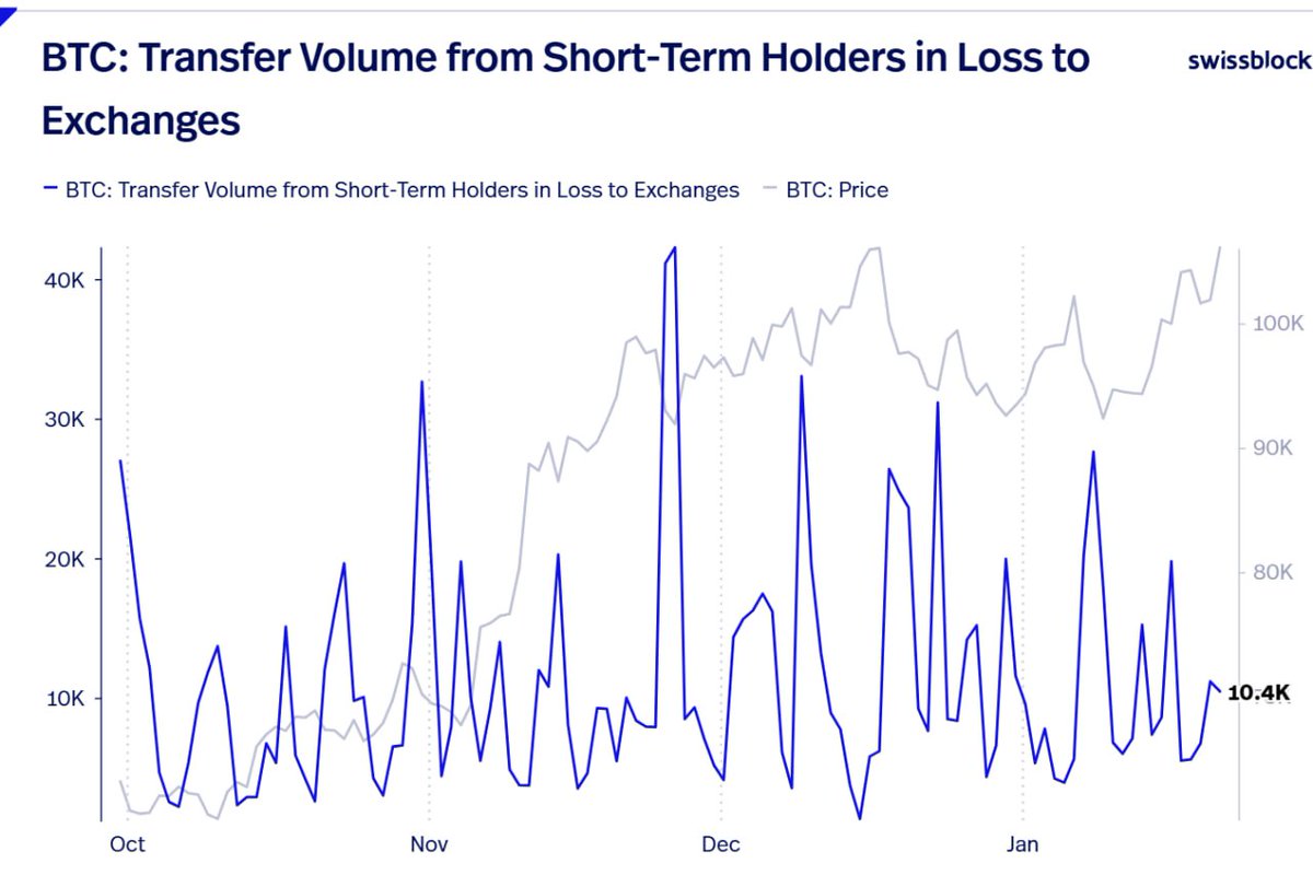 Bitcoin Signaling Readiness To Launch Bullish Move, According to Glassnode Co-Founders – Here Are Their Targets image 0