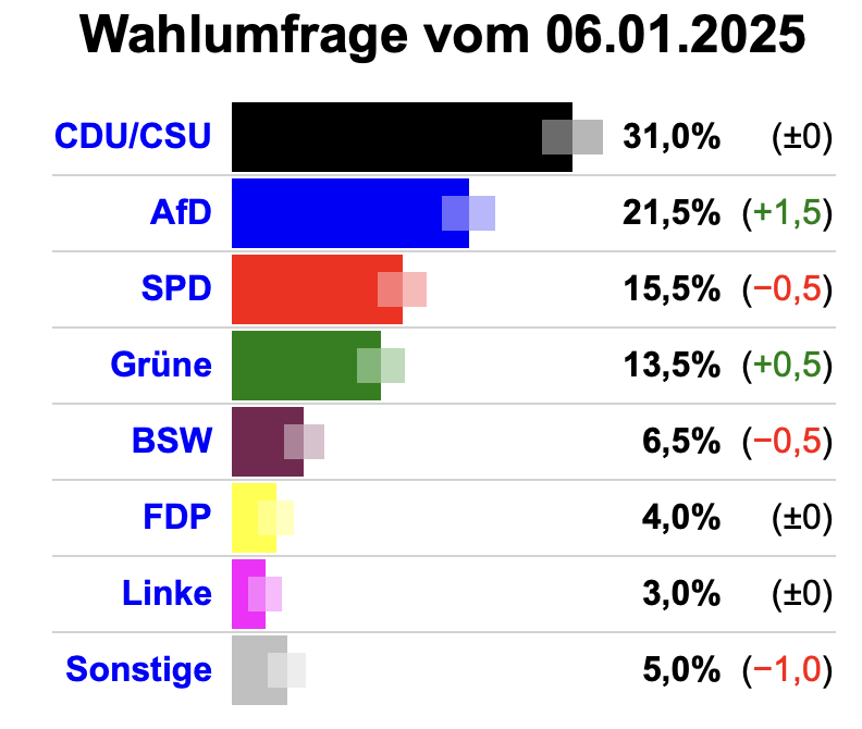 Bitcoin im Bundestag: Warum die AfD nun auf Bitcoin setzt image 1