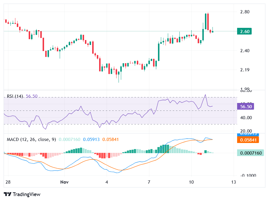 Previsão de Preço da CAKE: Dinâmica Deflacionária Impulsiona Perspectiva Otimista para PancakeSwap image 0