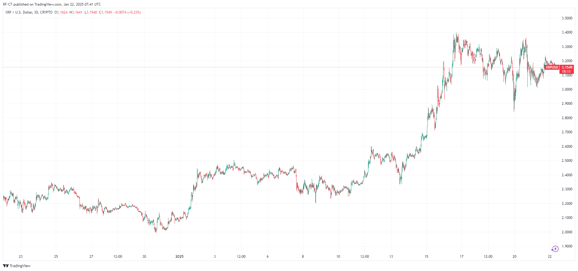 Prévision du cours XRP avec le lancement de la nouvelle Task Force Crypto de la SEC image 2