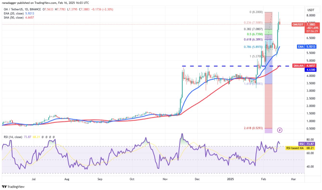 4 altcoin này cho thấy sức mạnh khi Bitcoin giao dịch trong phạm vi image 6