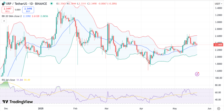 SEC Delays Decision on Grayscale’s XRP ETF Bid as XRP Shows 500% Rally Pattern🔥 Subbd: Reimagining Content Subscriptions with AI image 0