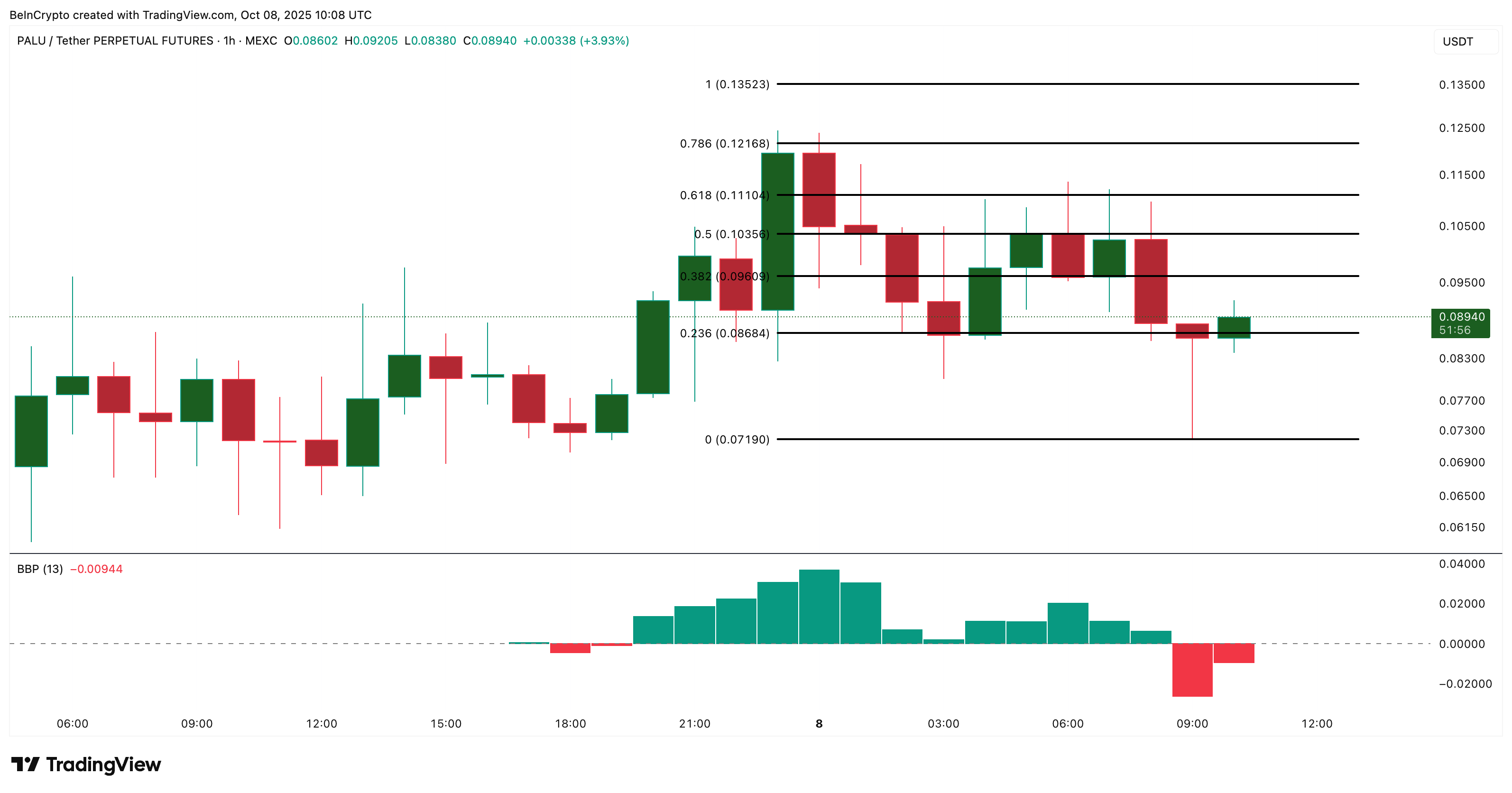 3 BNB Meme Coins to Watch This “Uptober” image 3