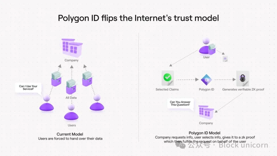零知识证明：它们能带来多大的变革？ image 3