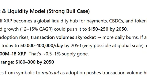 Here’s XRP Price by 2050 as the XRPL Burns 985,000 XRP a Year