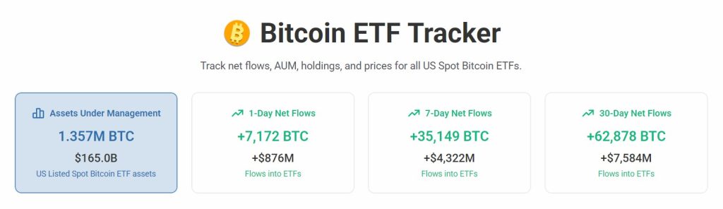 La fin de l’ère “retail” : Wall Street dicte désormais la cadence des rallyes Bitcoin image 1