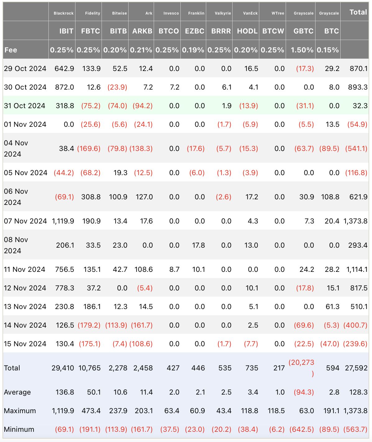 «Время работает против старых монет»: ван де Поппе о будущем альткоинов image 1