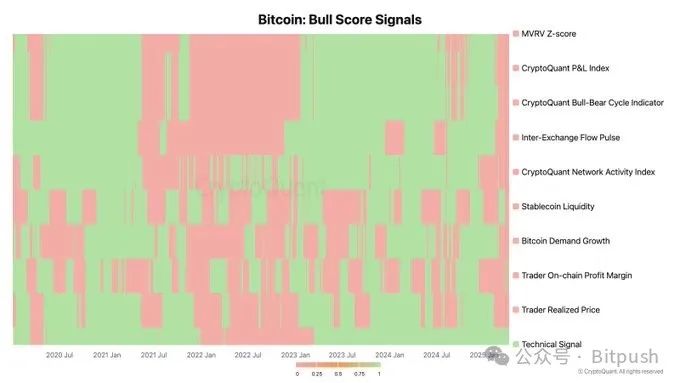 消息面频繁「变脸」，BTC 后市走向观点一览 image 2