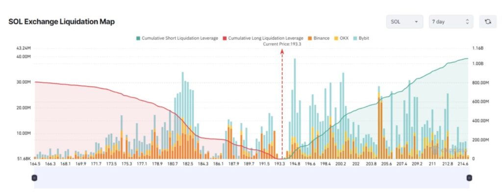 3 Altcoin yang Terancam Likuidasi Besar Minggu Ini, Apa yang akan Terjadi? image 0