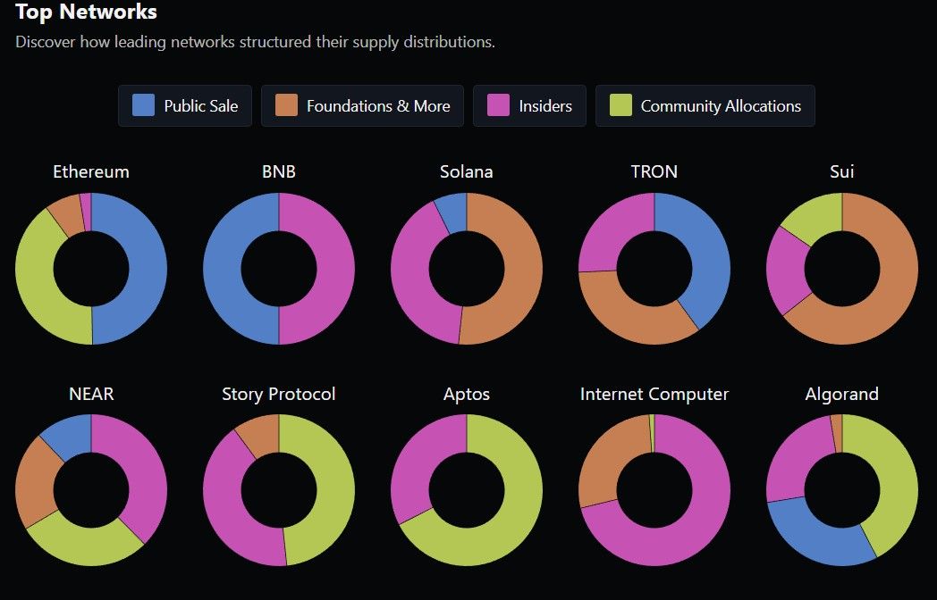 Are TGEs becoming the end of blockchains? image 3