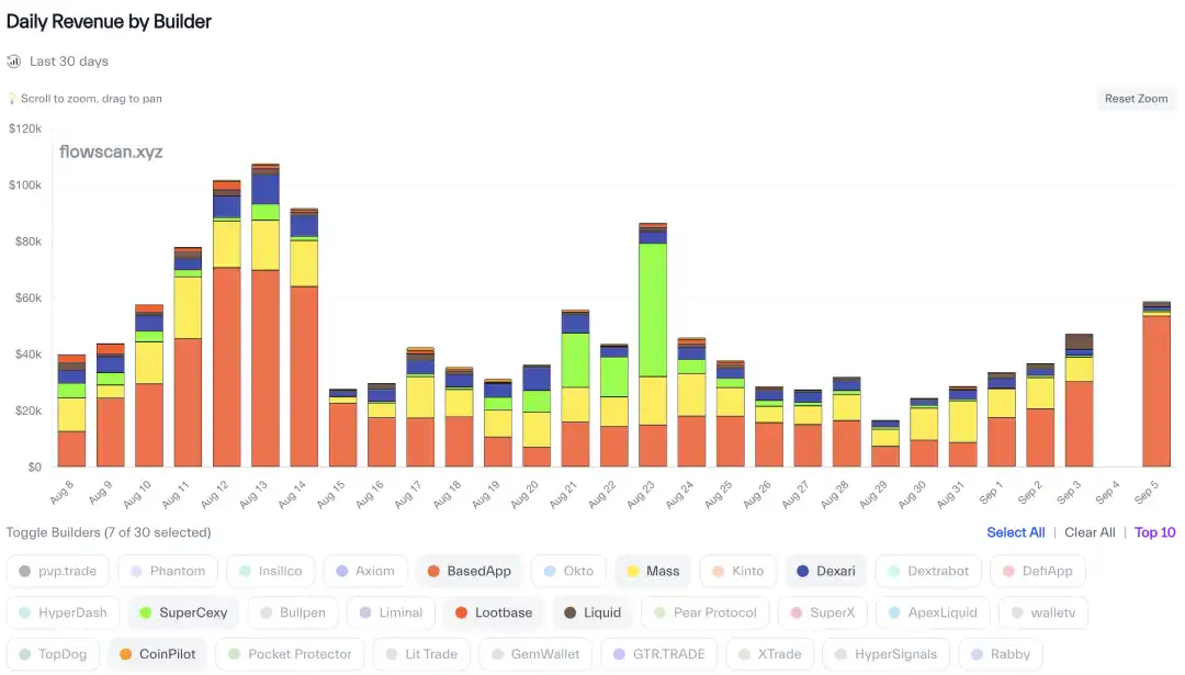 IOSG: When DeFi Meets the Mobile World, the Next Wave of Consumer-Grade Apps Is on the Way image 11