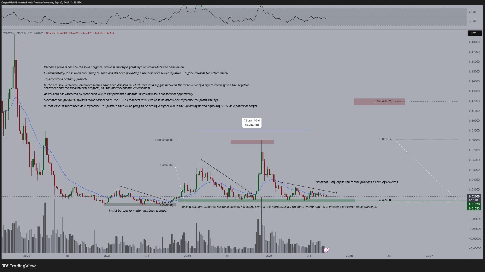 Discover Why VET Coin Soars on Poppe’s Radar image 3