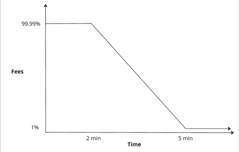 DeSci凉了？Pump.Science新化合物项目值得参与吗？