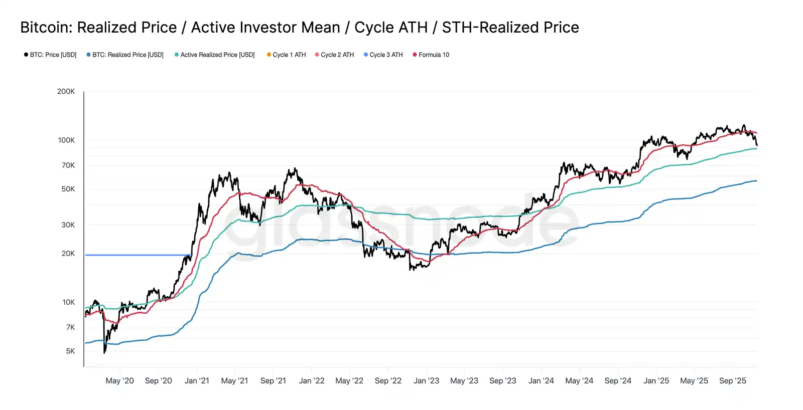 Glassnode: BTC giảm xuống 89.000, tâm lý e ngại rủi ro vẫn còn mạnh trên thị trường quyền chọn. image 0