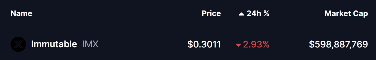 Immutable (IMX) To Climbs Higher — This Emerging LTF Structure Suggest So! image 0