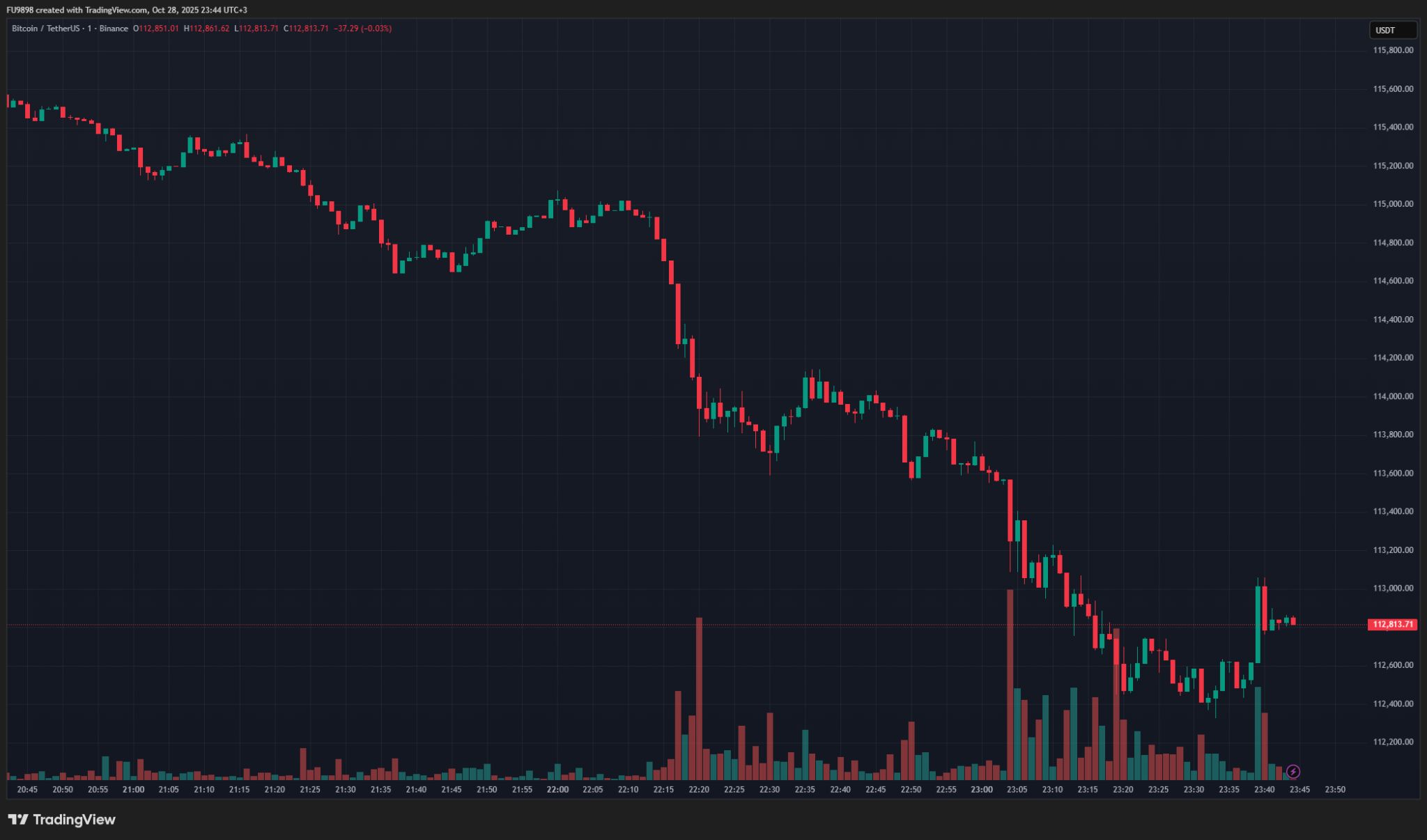 HOT MOMENTS: Bitcoin and Altcoins Plunge – Why İs BTC Down? Here’s Latest Data