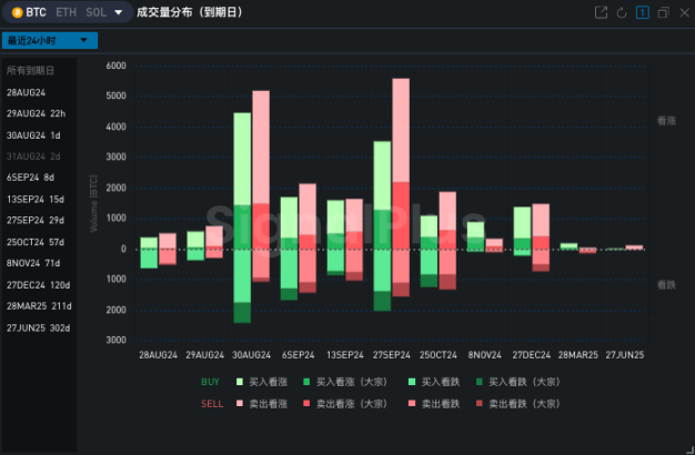 SignalPlus 波动率专栏 (20240828):BTC 跌破六万美元 image 6