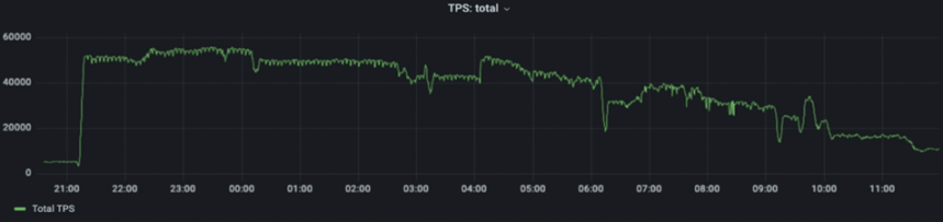 TON 与 Telegram：走向 Mass Adoption 的新叙事及投资机会 image 4