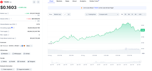 TRON dominiert Stablecoin-Zahlungen in Schwellenländern image 1