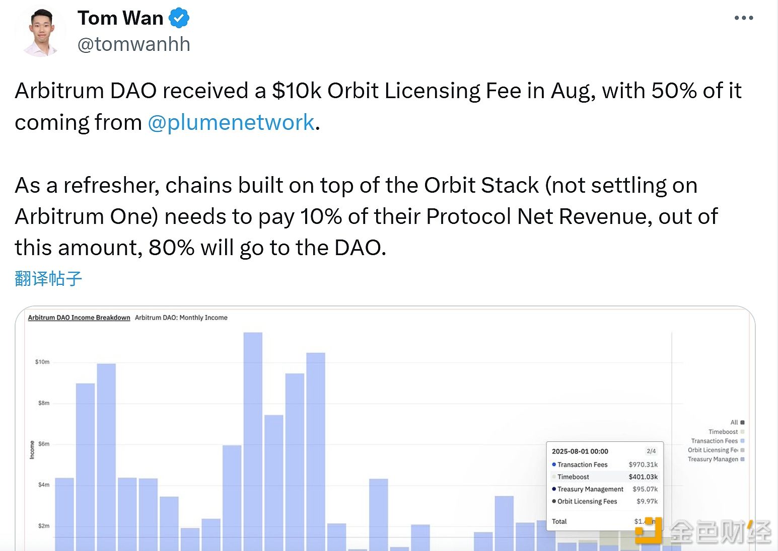 Arbitrum DAO received $10,000 in Orbit licensing fees in August