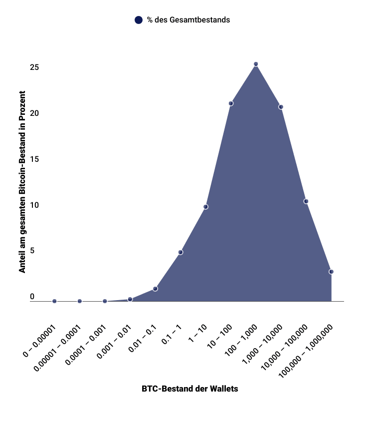 Damoklesschwert Krypto-Treasuries: Massiver Rückgang institutioneller Käufe – droht ein systemisches Risiko? (Infografik) image 6