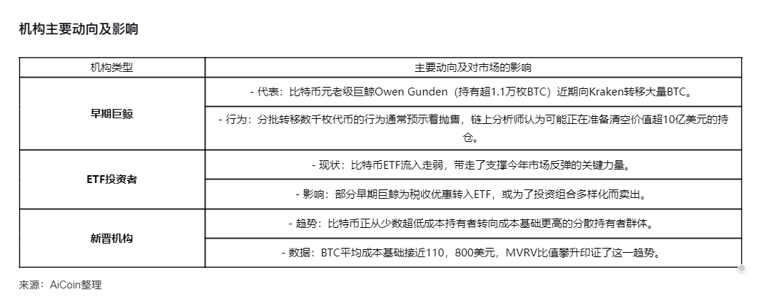 比特币失守94000美元,巨鲸、机构与KOL的众生相 image 2