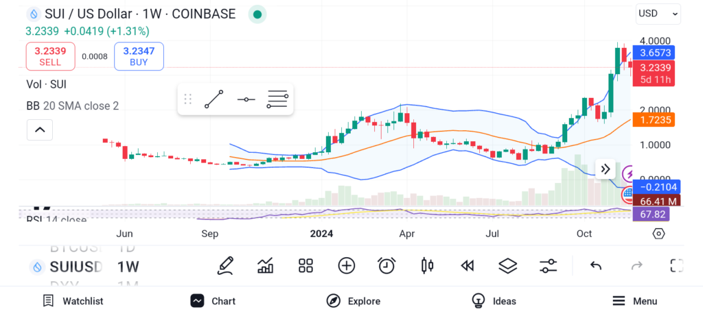 Will These 3 Altcoins Spark the Year-End Crypto Surge? image 1