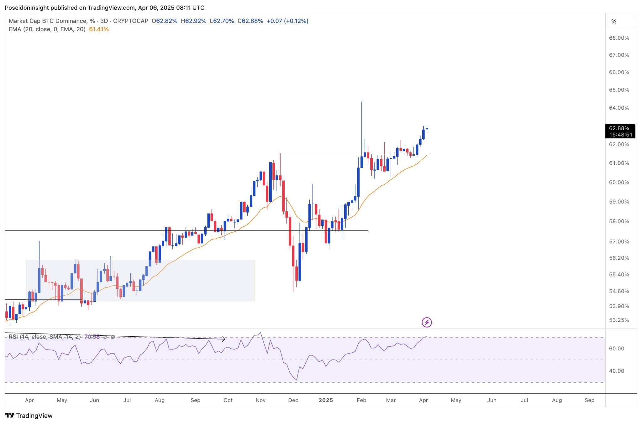 68 Trading Plan (07/04 - 13/04/2025) - Hạn chế giao dịch, chú trọng bảo toàn vốn image 6