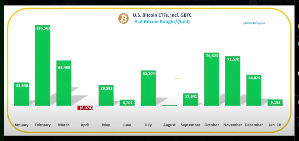 Bitcoin dan Altcoin Berjuang di Tengah Melemahnya Arus Masuk Pasar image 2